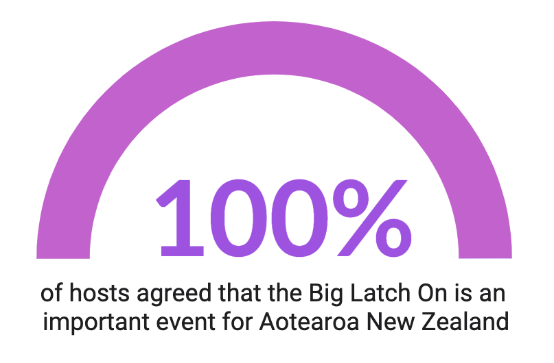 Impacts and Insights from Big Latch On 2019