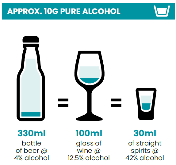 Alcohol - Womens Health Action